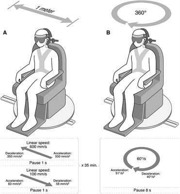 PET Visualized Stimulation of the Vestibular Organ in Menière's Disease